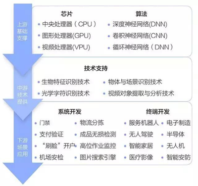金准数据 2017人工智能行业投资分析报告_搜狐科技_搜狐网